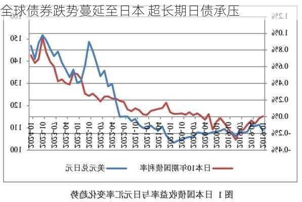 超日债最新动态与论述摘要