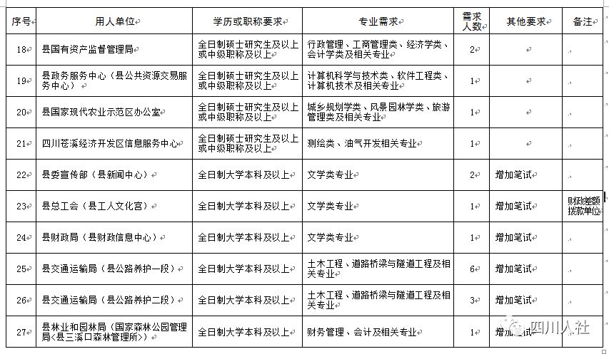 绵阳最新人事动态更新✨