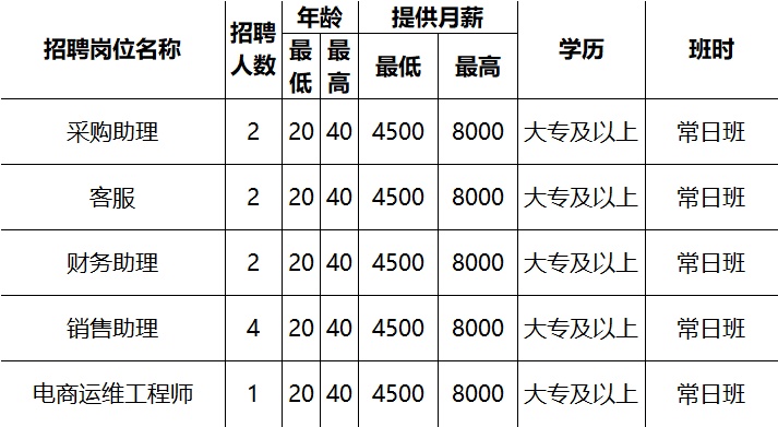 月浦最新招聘，友情、机遇与家的温馨交汇点