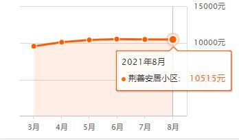 腾州最新房价动态，变化中的机遇，激发自信与成就感