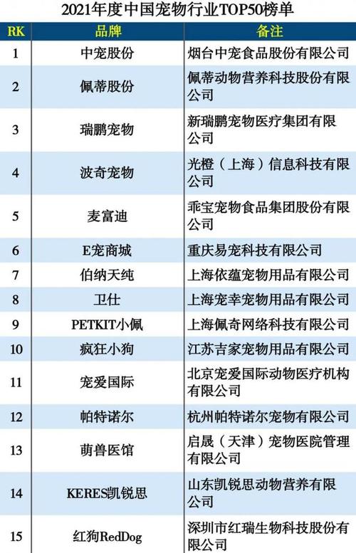 最新宠物用品，与自然共舞，寻找内心平静的旅行启程