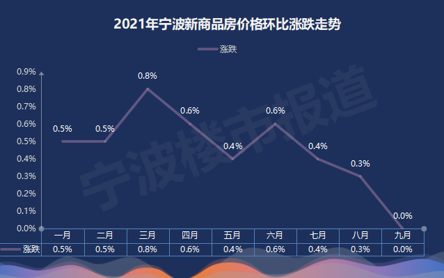 宁波最新房价走势分析