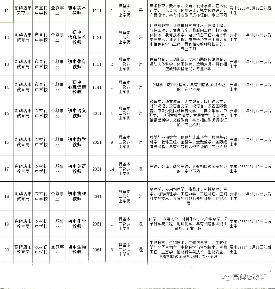 河北高碑店最新招聘信息汇总与回顾，求职者的福音！