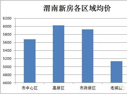 渭南市房价最新报价，时代印记与城市的脉络交融