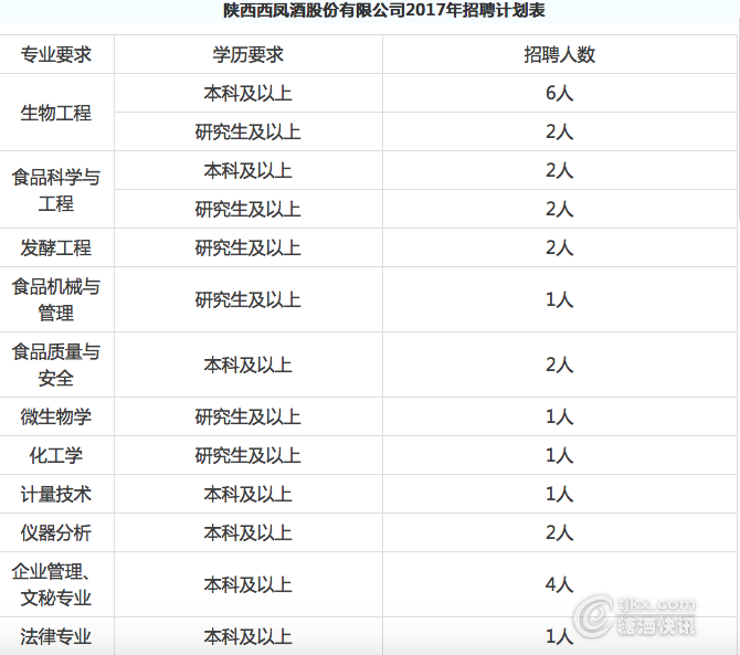 陕西西凤集团最新招聘启幕，探寻职业良机，共舞未来篇章！