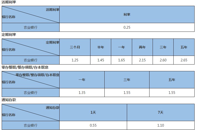 农行最新定期存款利率揭秘，洞悉存款收益与理财策略全攻略