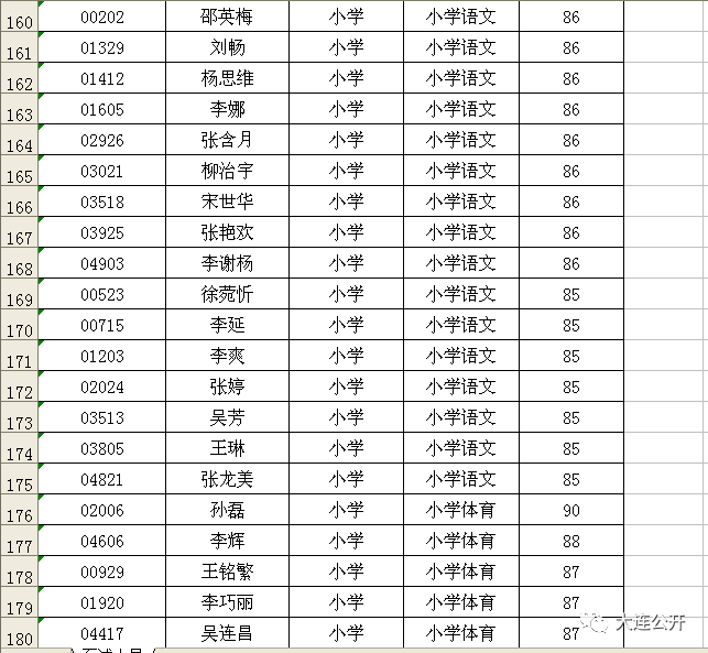 普兰店市最新招聘信息汇总