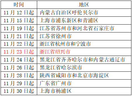 管制员最新3A体检标准详解与解析