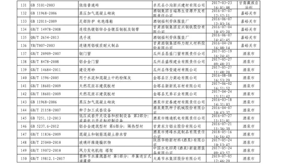 最新抽样标准的探索之旅