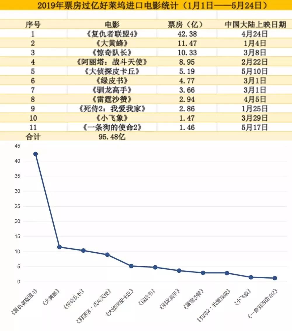 长城最新票房统计，成就见证变化，自信骄傲源于学习之路