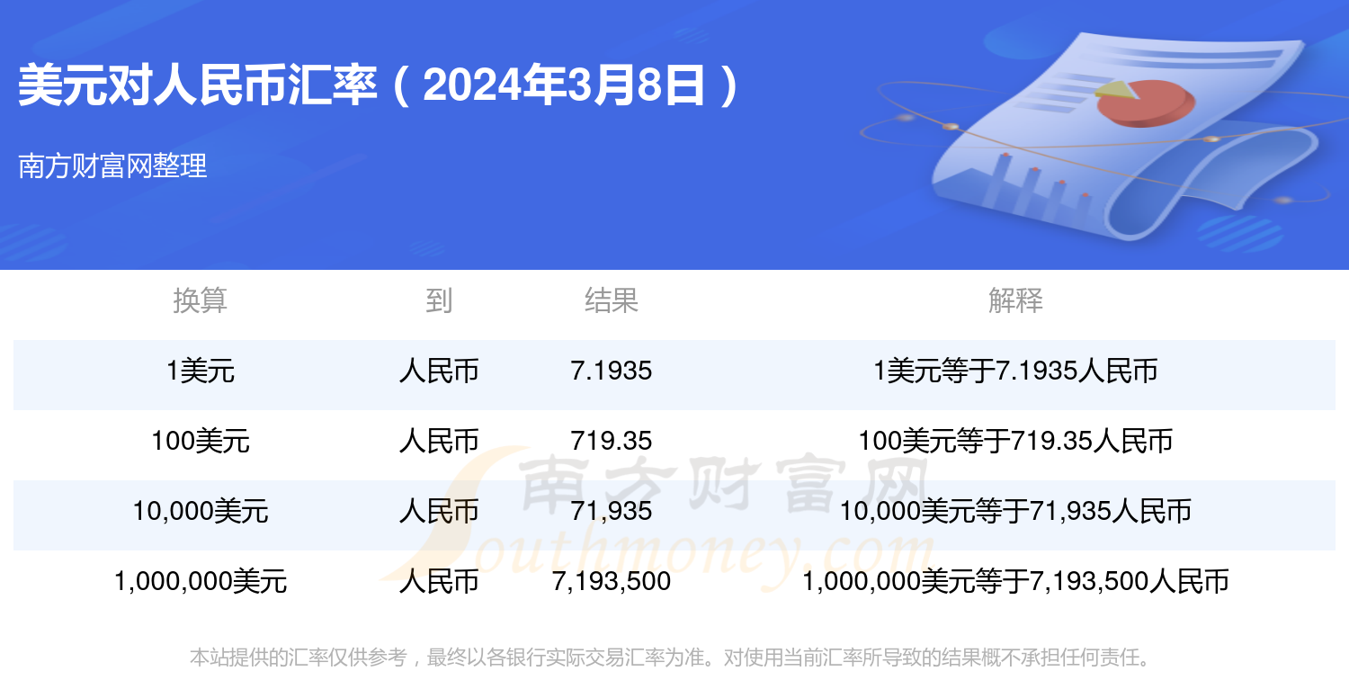 揭秘2024纸币最新价位，市场走势大揭秘