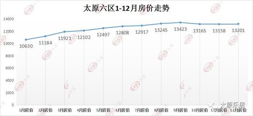 彬县最新房价概览，背景、影响因素及地位分析