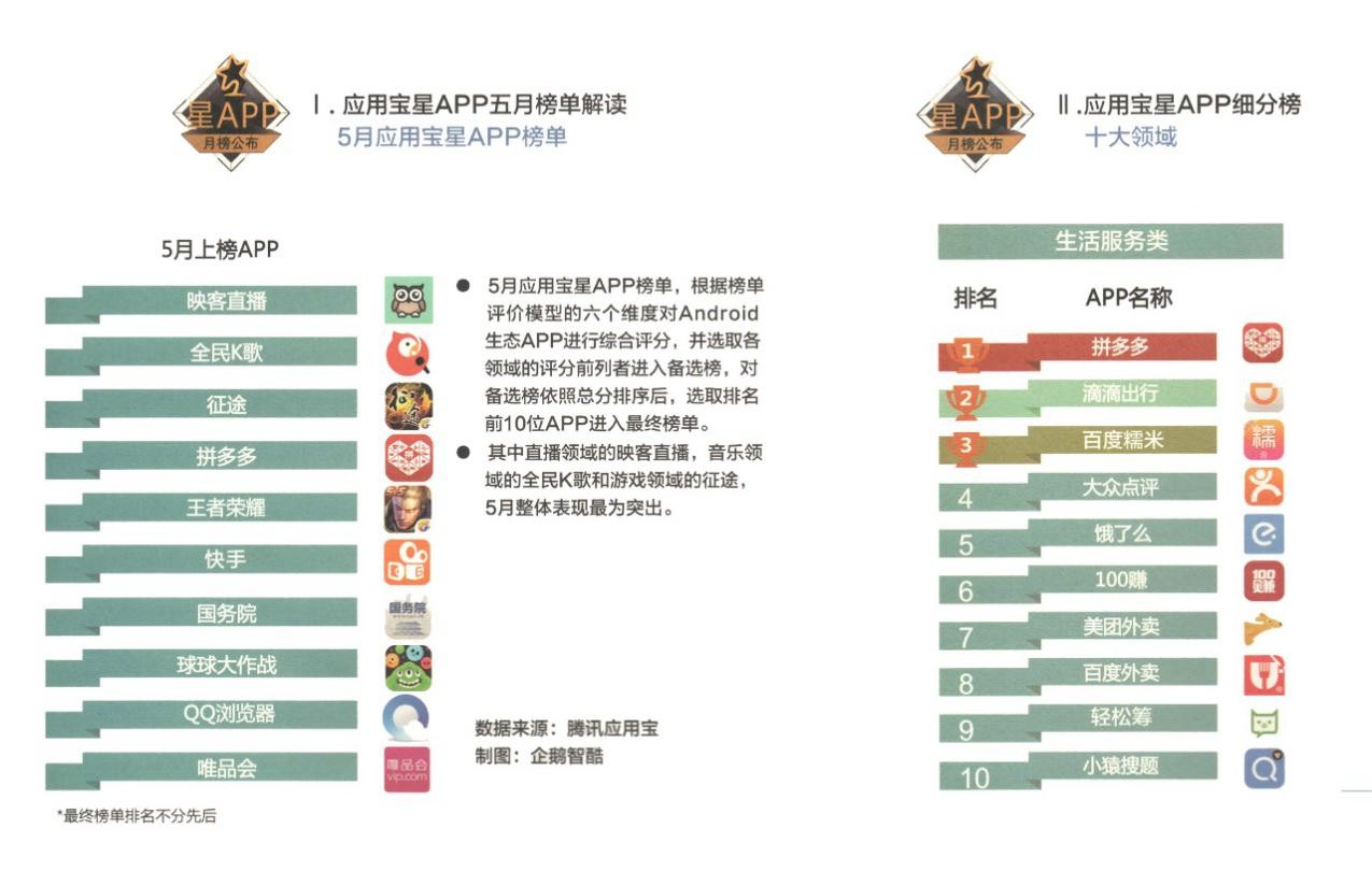 拼多多最新排名规则，科技赋能购物体验，智能生活新纪元开启