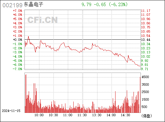 东晶电子科技前沿产品亮相，智能生活新篇章开启