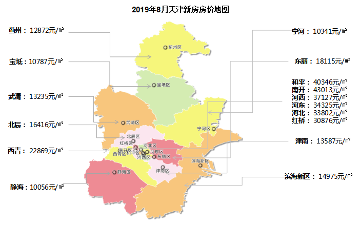 天津各区最新房价，科技引领，智慧安居新时代的启示