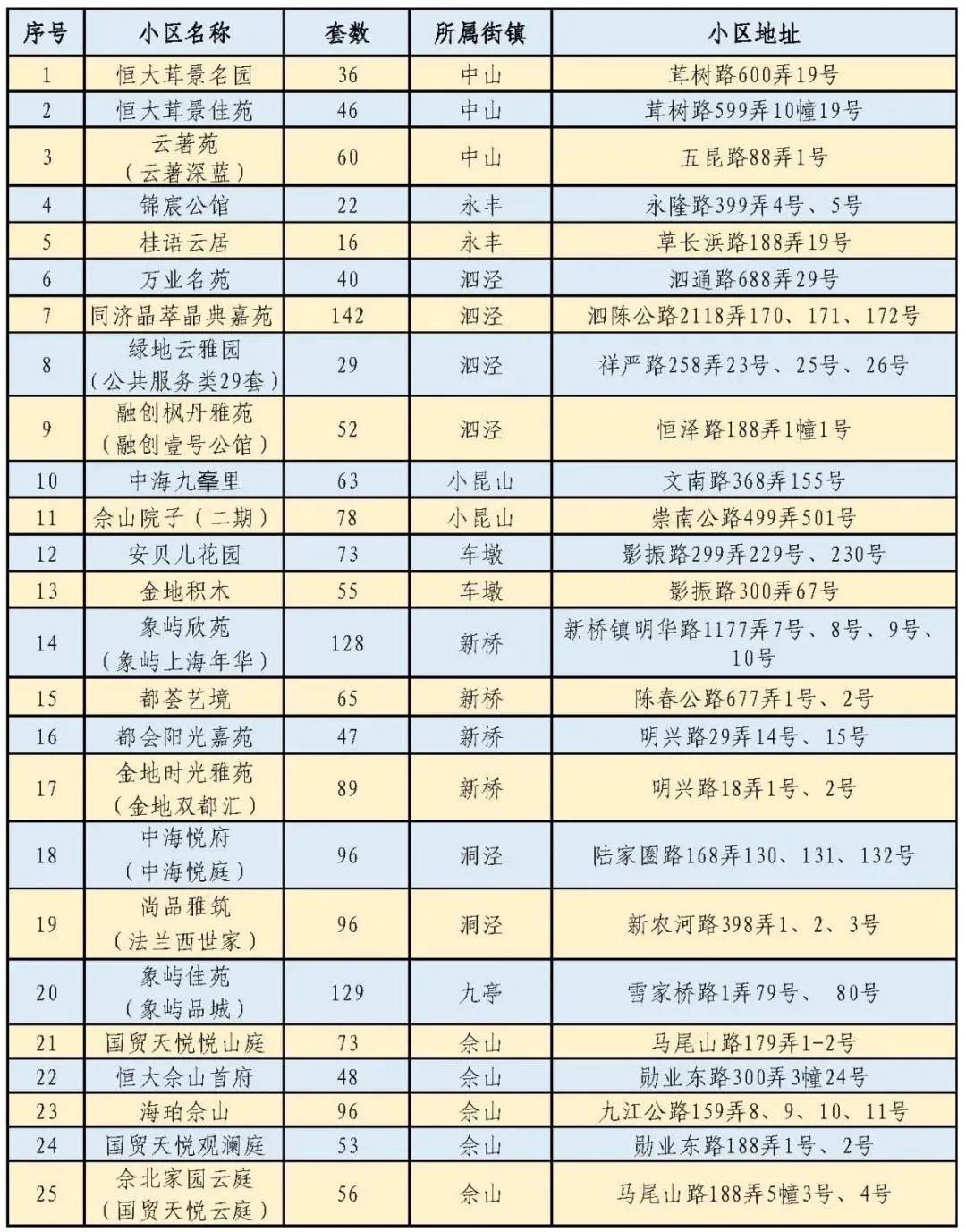 松江洞泾最新规划，城市发展的思辨之旅