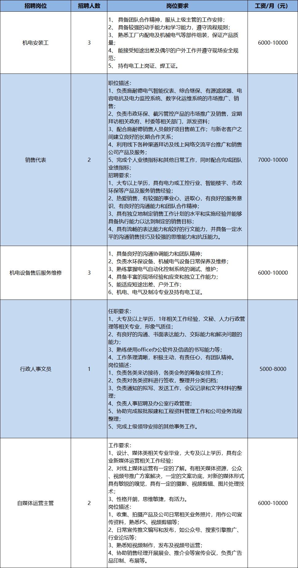 容桂最新招聘信息揭秘，小故事中的职业机遇探索