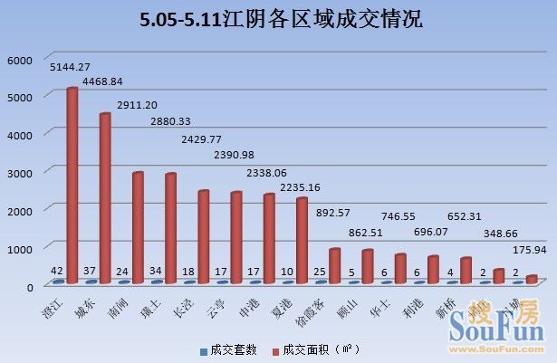 江阴楼盘最新房价排名及排名概览