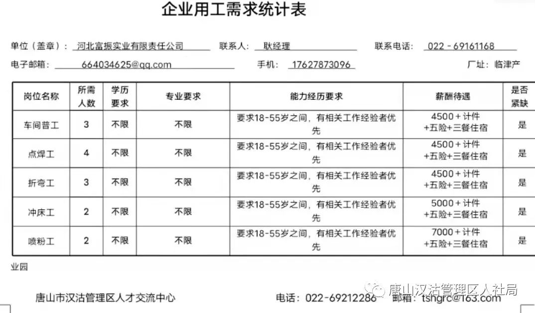 汉沽开发区最新招聘启事，携手共创未来，成就自信与成就感的职业之旅！