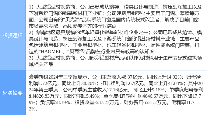 新大新材最新动态，日常温馨消息速递