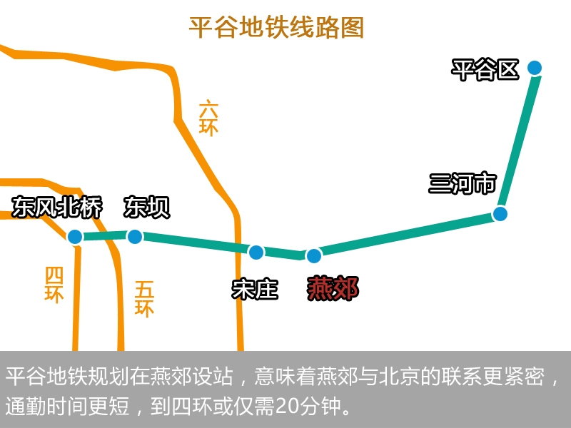 平谷城铁最新动态，全面指南与步骤详解