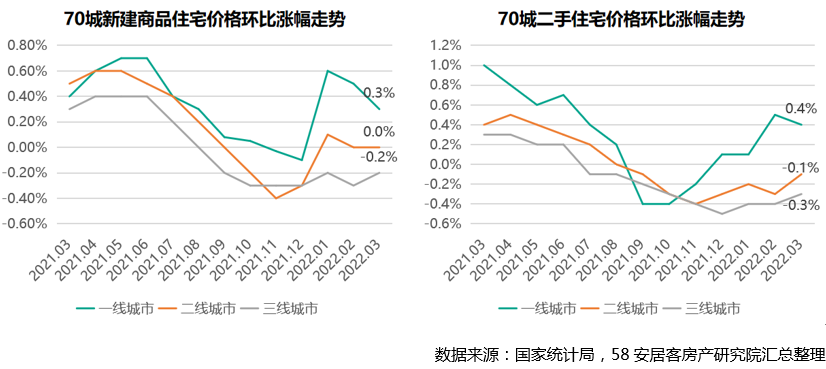 70城最新房价数据出炉，透视楼市脉络，洞悉房价变迁