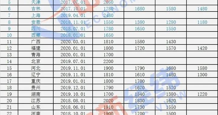 安徽工资调整最新动态与探索自然美景之旅，寻求内心的平和与宁静