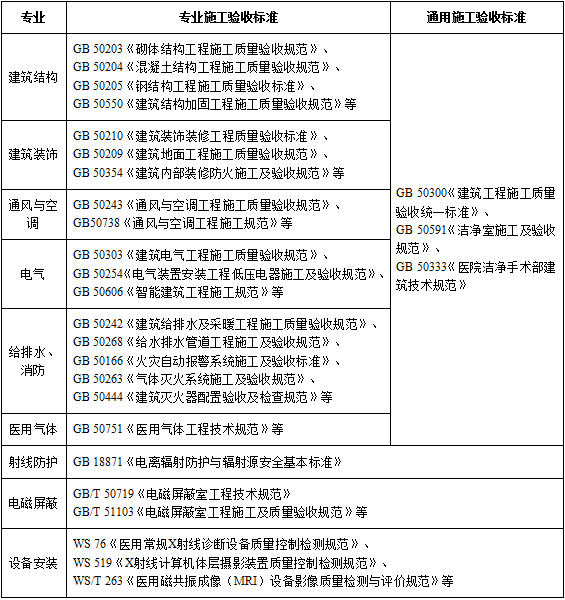 手术室设置规范最新版，专业洁净手术环境的打造指南