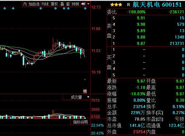 航天机电股票最新动态，高科技产品引领未来，体验与介绍