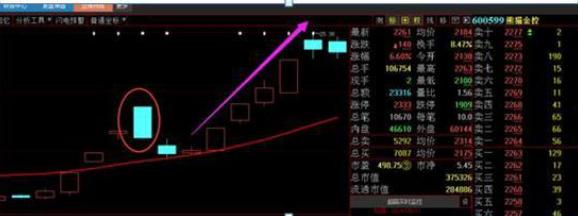 直播间拉升现象深度解析，关键要点与探讨