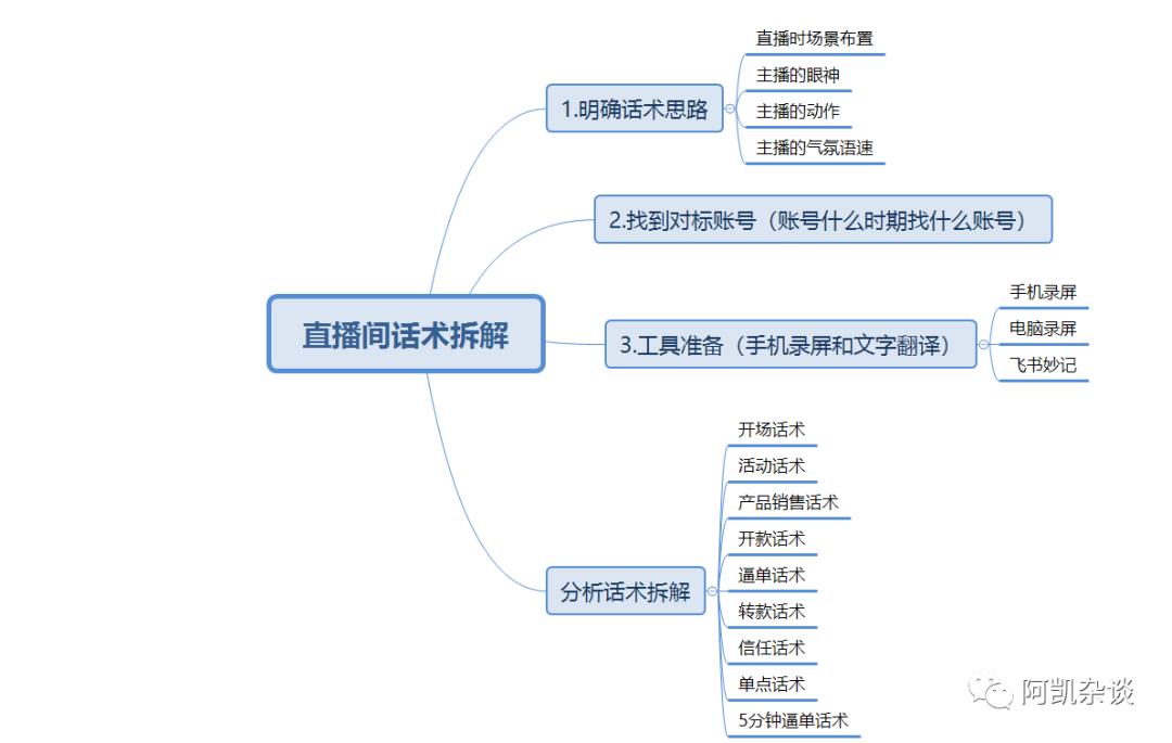 直播书籍脚本，小巷深处的宝藏之书海探秘之旅