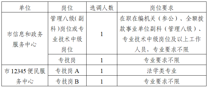 和政最新招聘信息全面概览