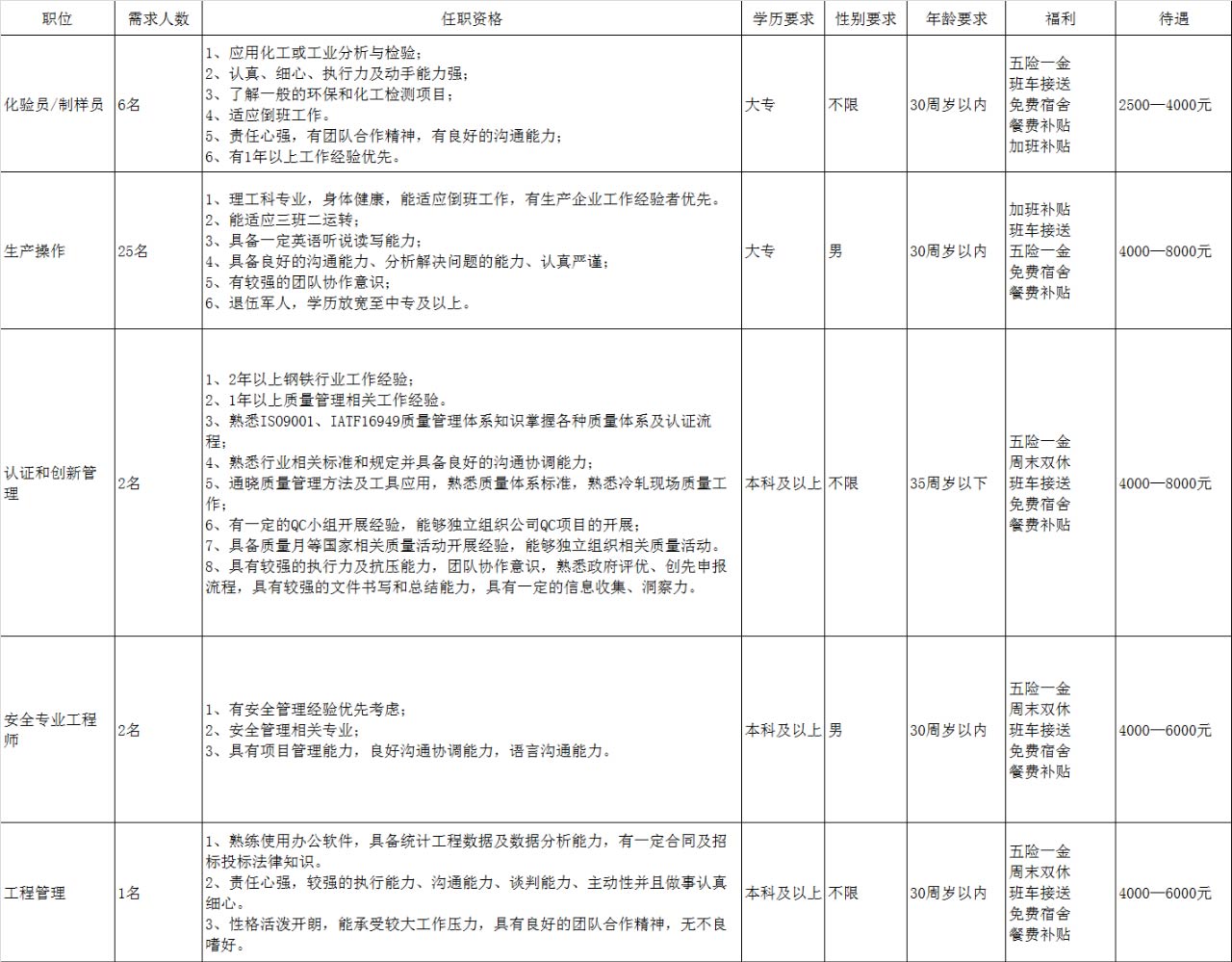 博兴冷轧最新招聘信息发布！职位空缺等你来挑战✨