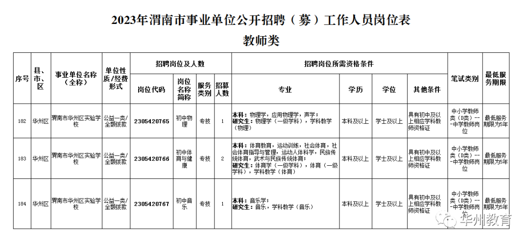 华州区最新招聘信息及动态更新