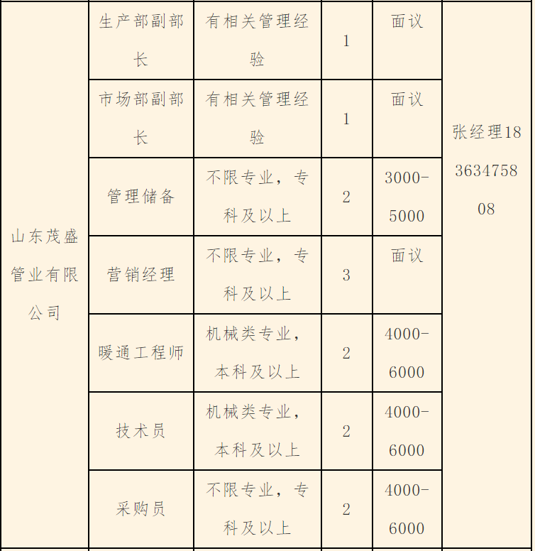 餐饮企业管理 第50页