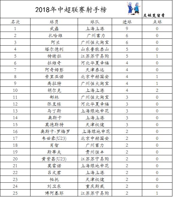 最新中超实时积分榜概览与步骤指南