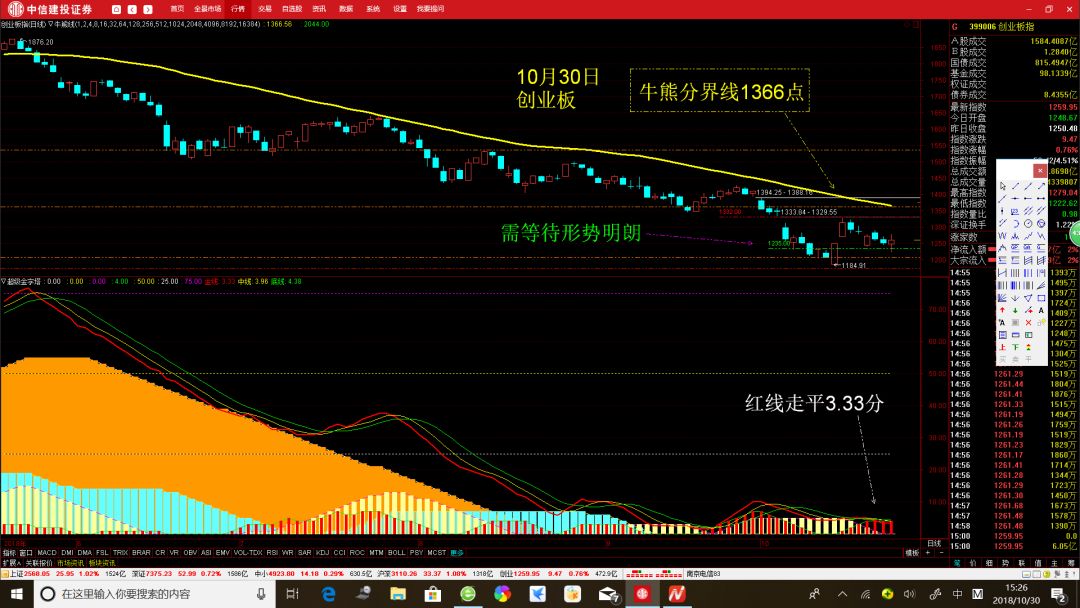 今日股市最新预测，变化、学习与自信的力量驱动市场走势