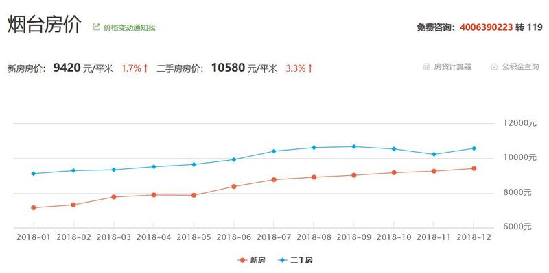 龙口房价走势最新消息,龙口房价走势最新消息