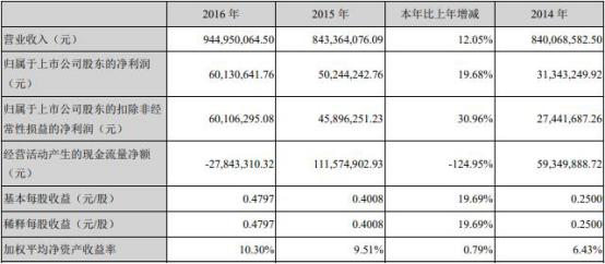 高斯贝尔股票最新动态更新，最新消息与走势分析