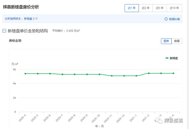 辉县最新楼盘,辉县最新楼盘大解密✨