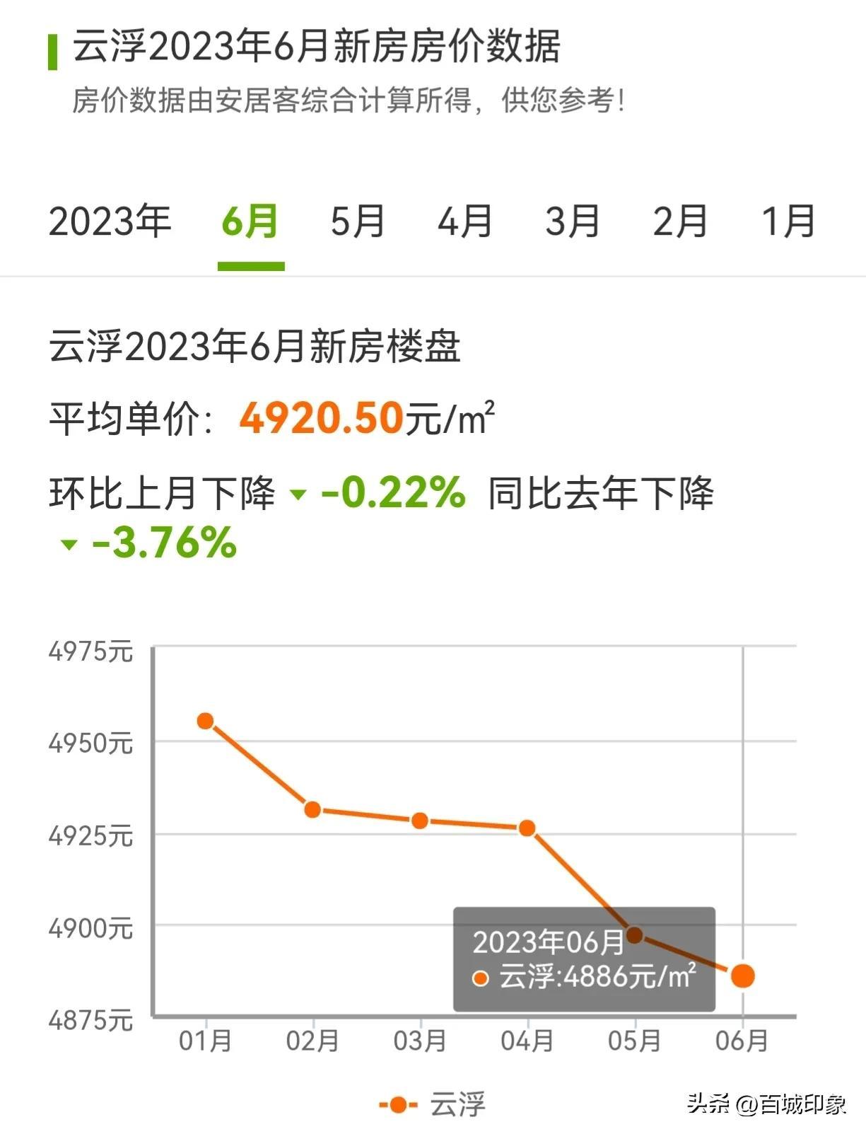 云浮最新楼价,学习、变化与自信的舞步同步前行
