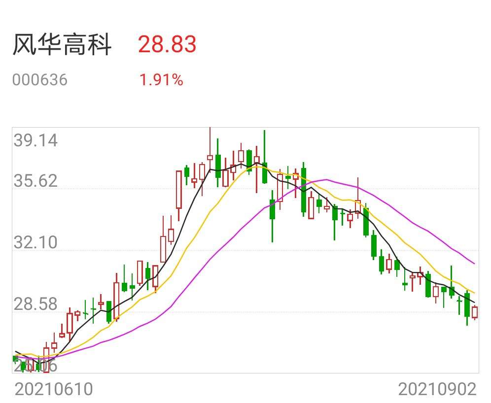 风华高科最新行情及深度分析