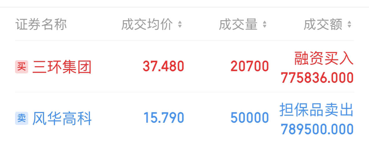 风华高科最新行情及深度分析