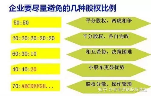 股票分成与友情的探索之旅