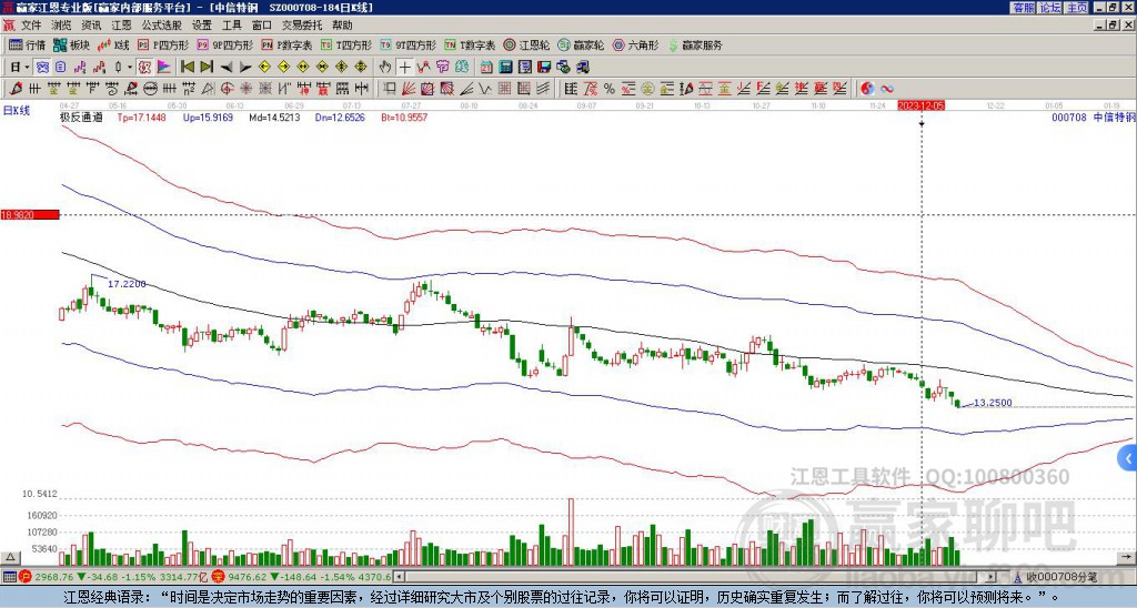 揭秘000708股票,投资热点与未来前景展望