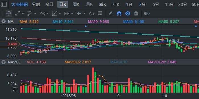 揭秘000708股票,投资热点与未来前景展望