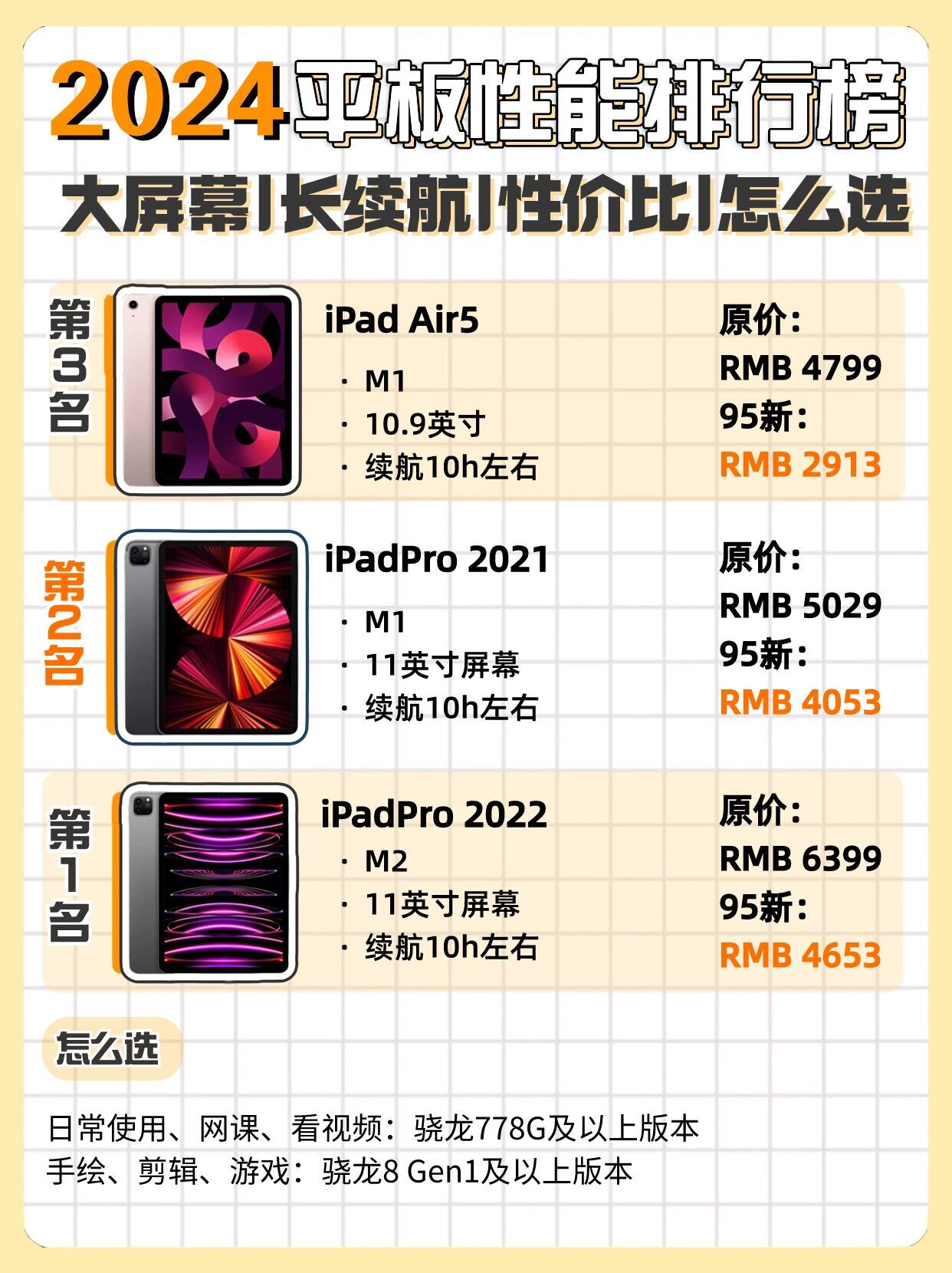 最新平板及进阶使用指南,从入门到技能提升的全面指导