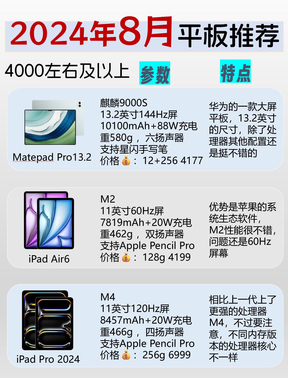 最新平板及进阶使用指南,从入门到技能提升的全面指导